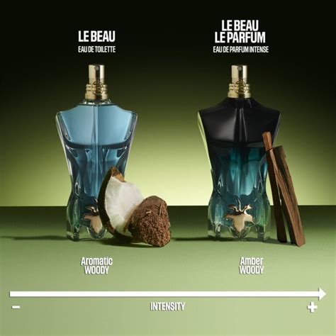 le beaule parfum intense